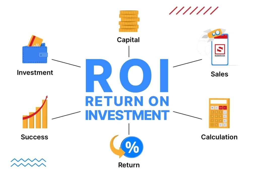 محاسبه ROI استفاده از روکش