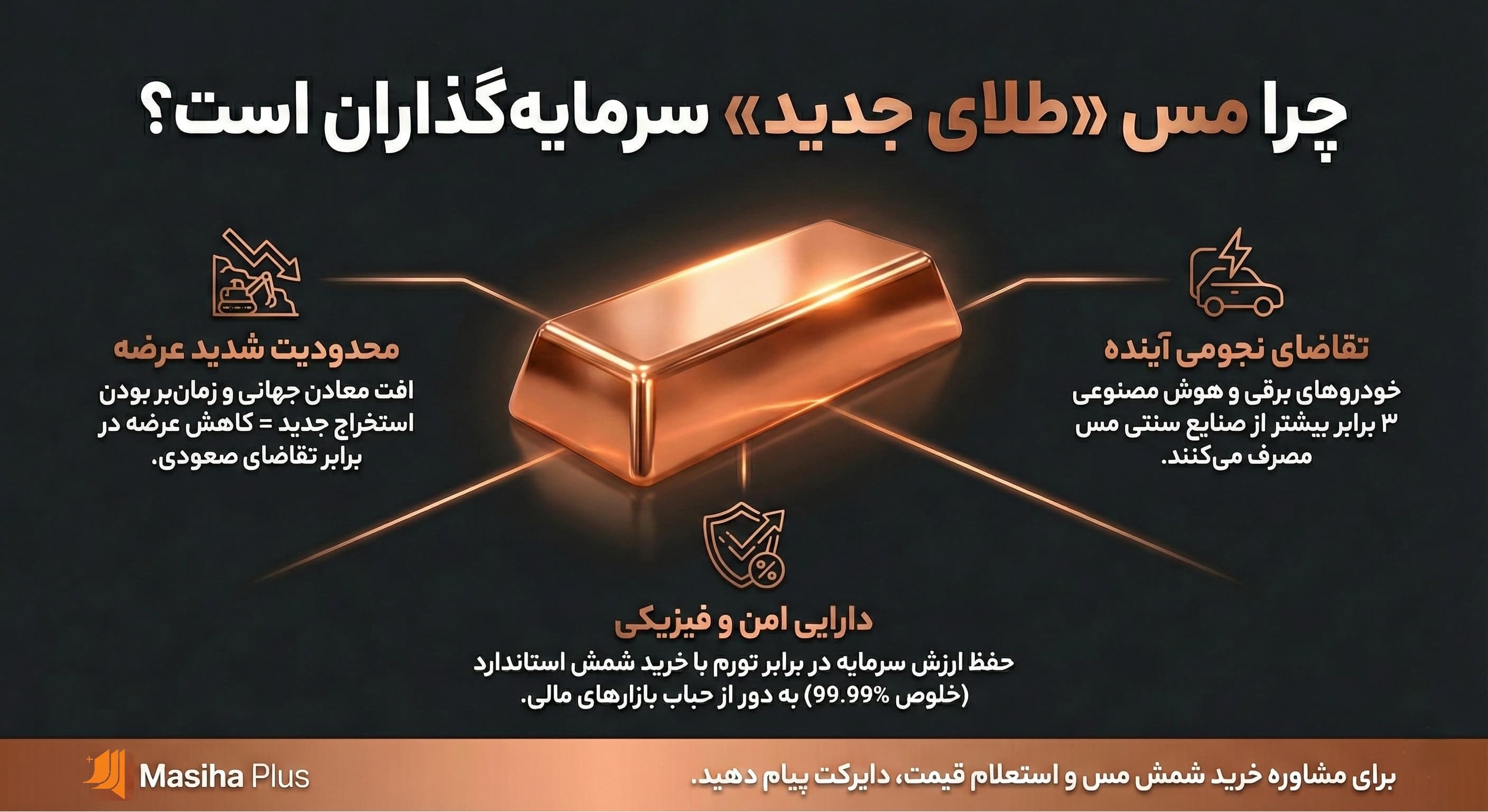 مس؛ پادشاه جدید بازارهای مالی؟ 